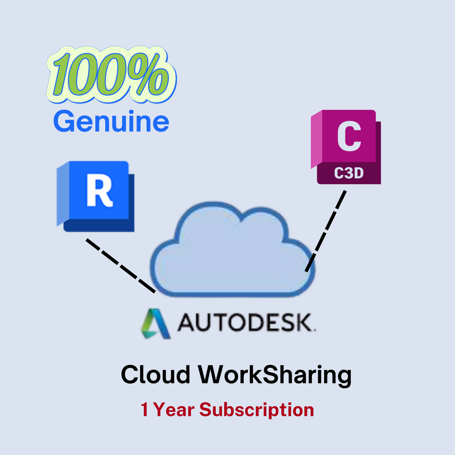 Autodesk Cloud WorkSharing