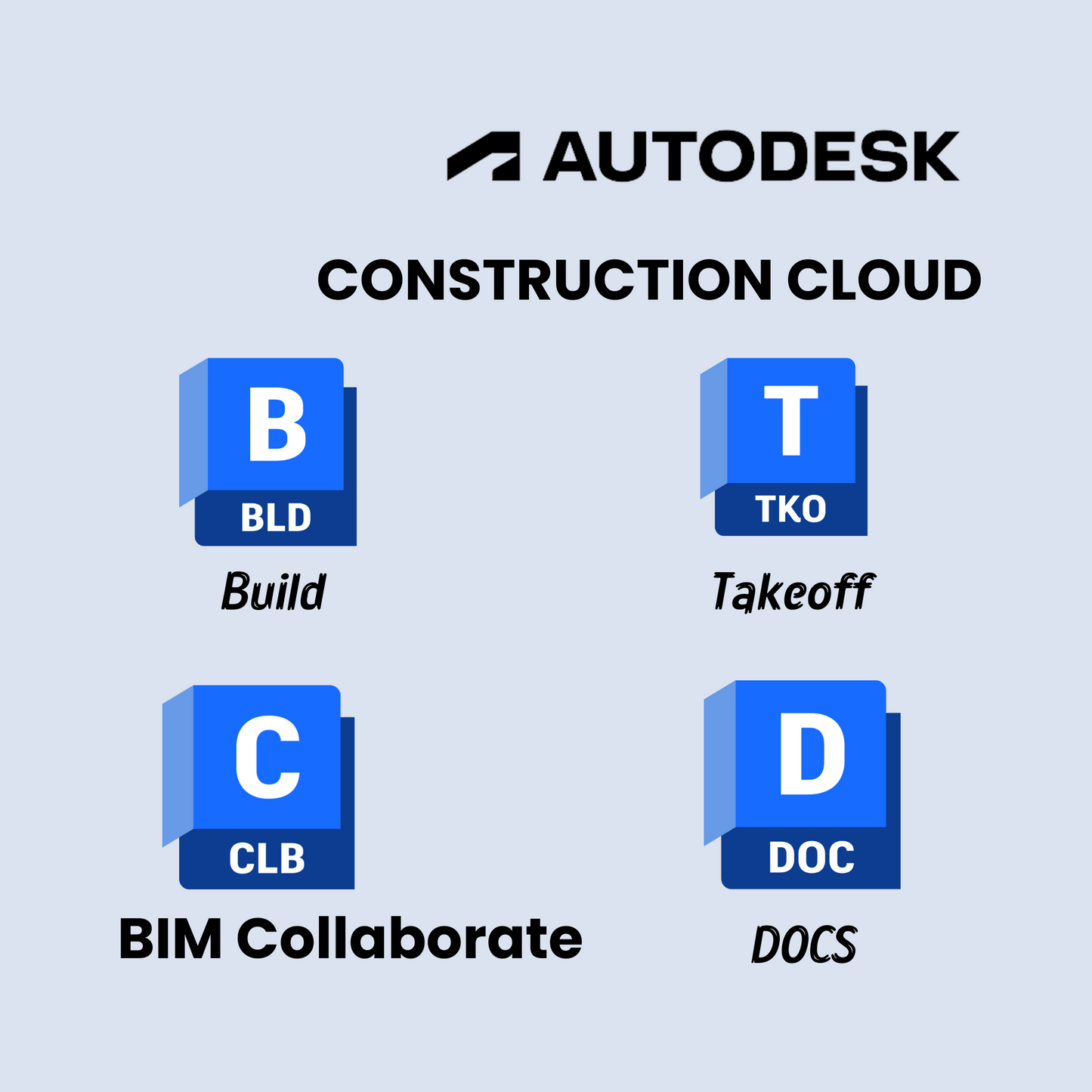 Autodesk cloud construction includes Autodesk BIM collaborate pro, Build, takeoff, and docs apps